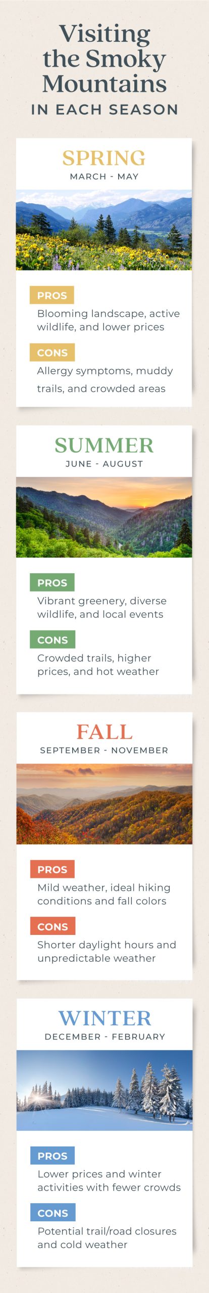 visual showcasing the pros and cons of visiting the Smoky Mountains in each season