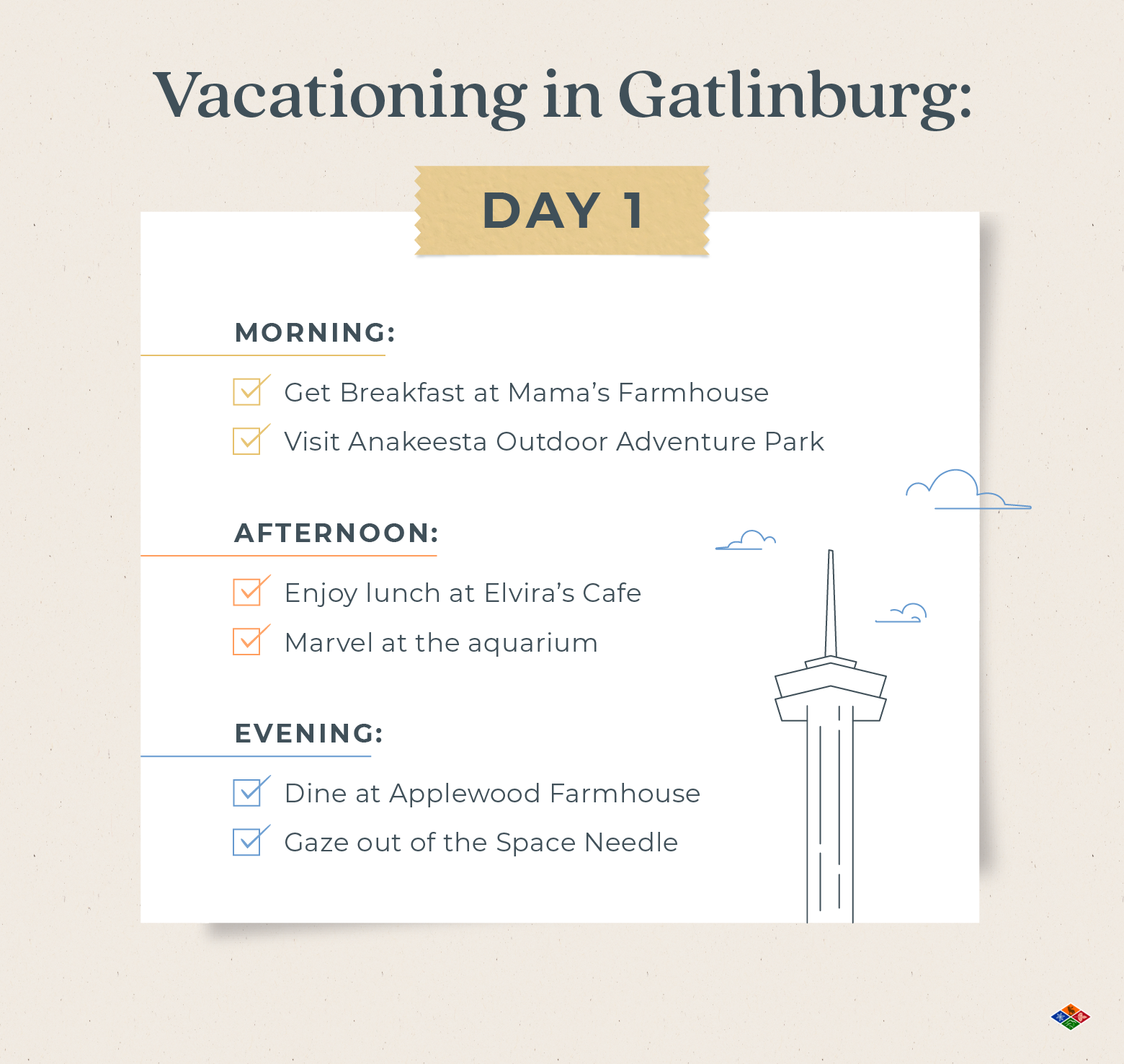  A graphic shows the day one itinerary for vacationing in Gatlinburg.