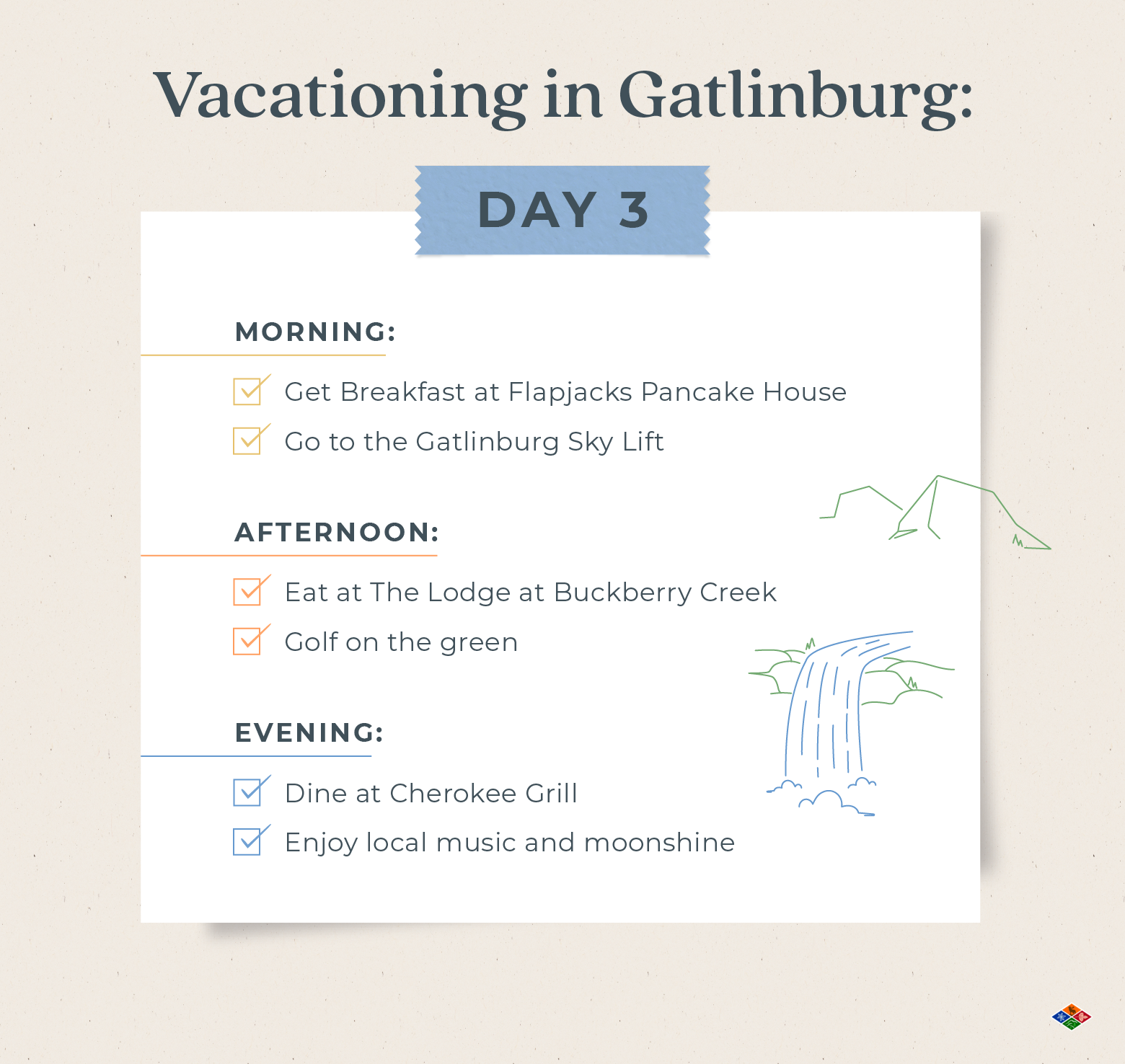 A graphic shows the day three itinerary for vacationing in Gatlinburg.