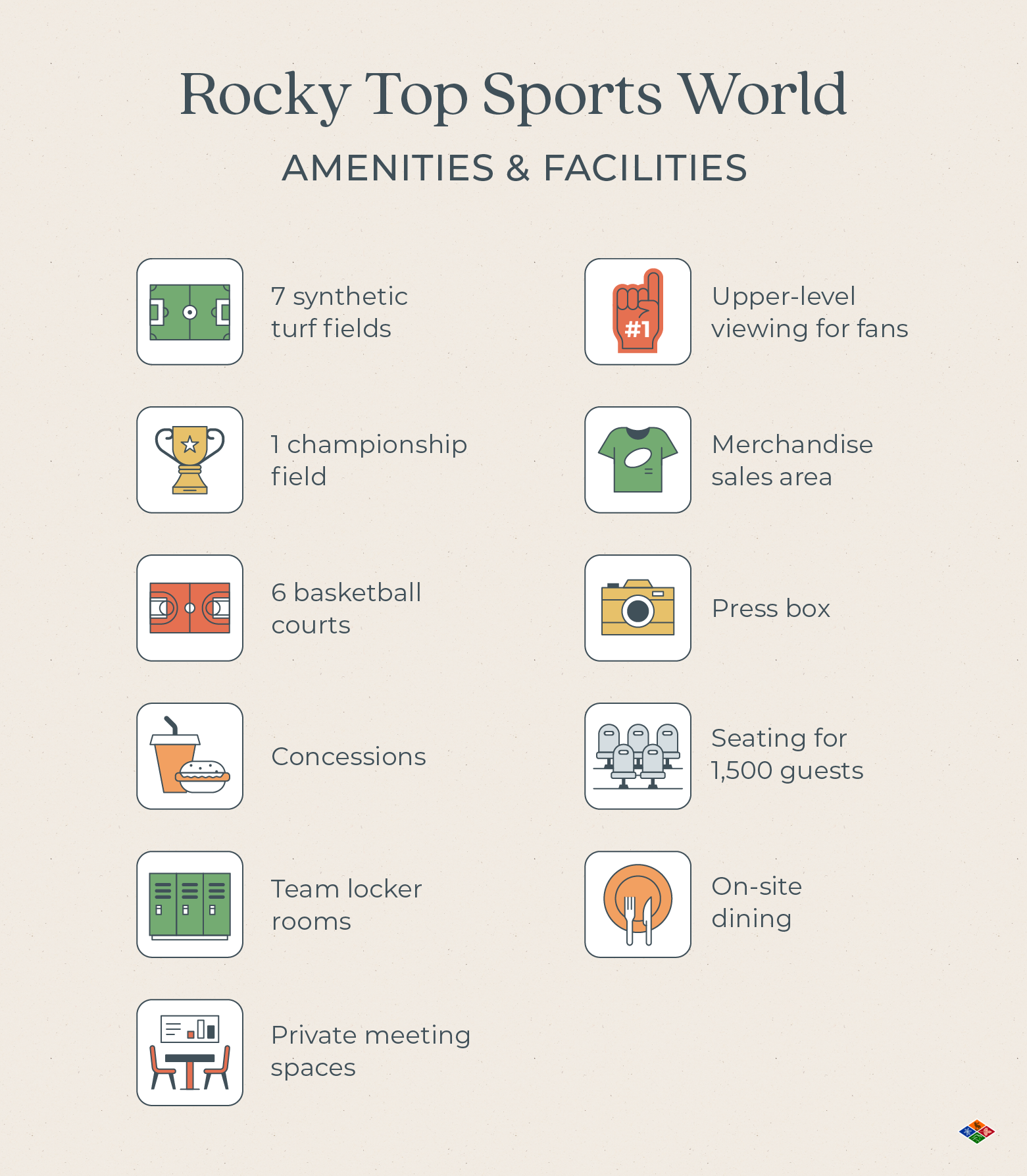 Rocky Top Sports World amenities and facilities summary image including fields, courts, locker rooms, concessions, seating, seating, and private meeting rooms