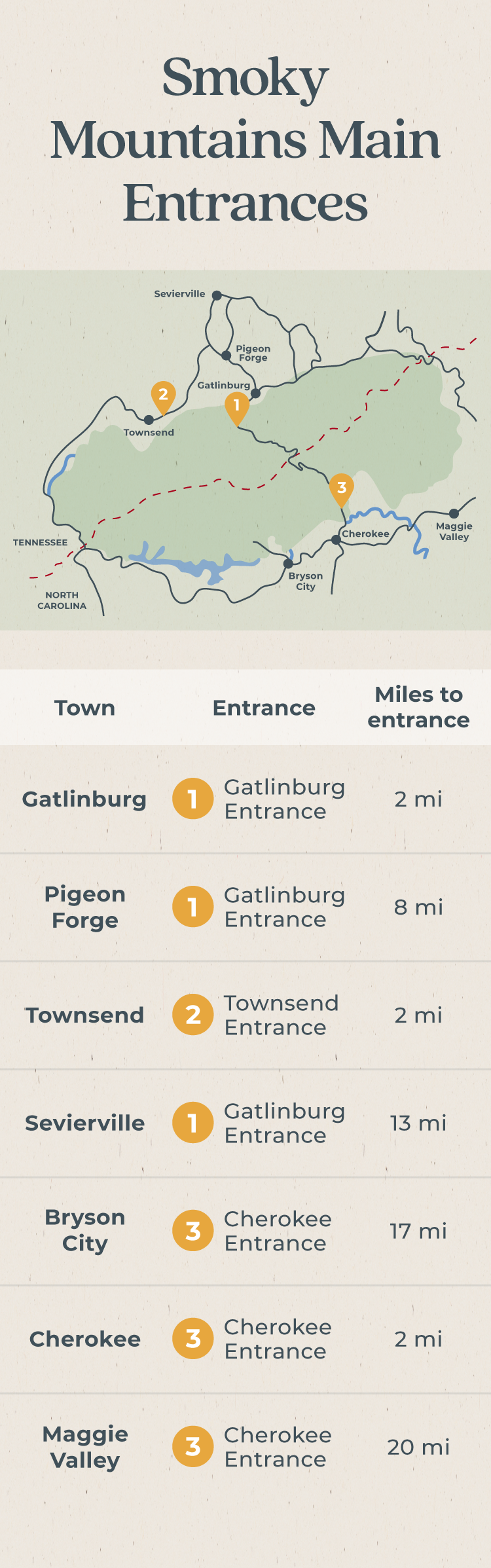 map of smoky mountain main entrances and nearby towns