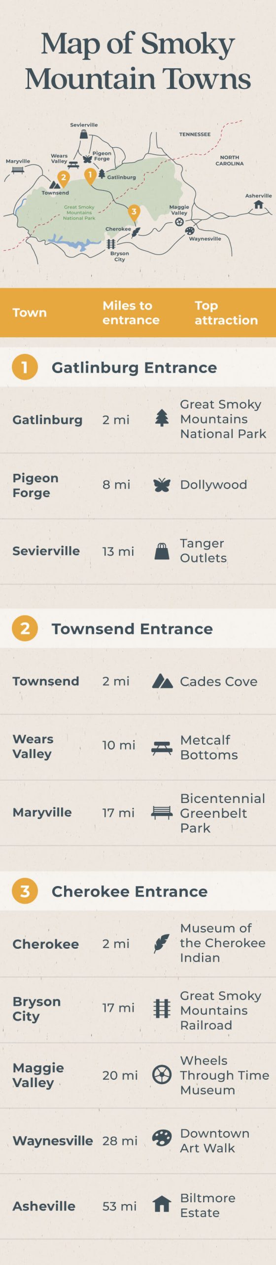 A map of Smoky Mountain towns highlighting key towns.