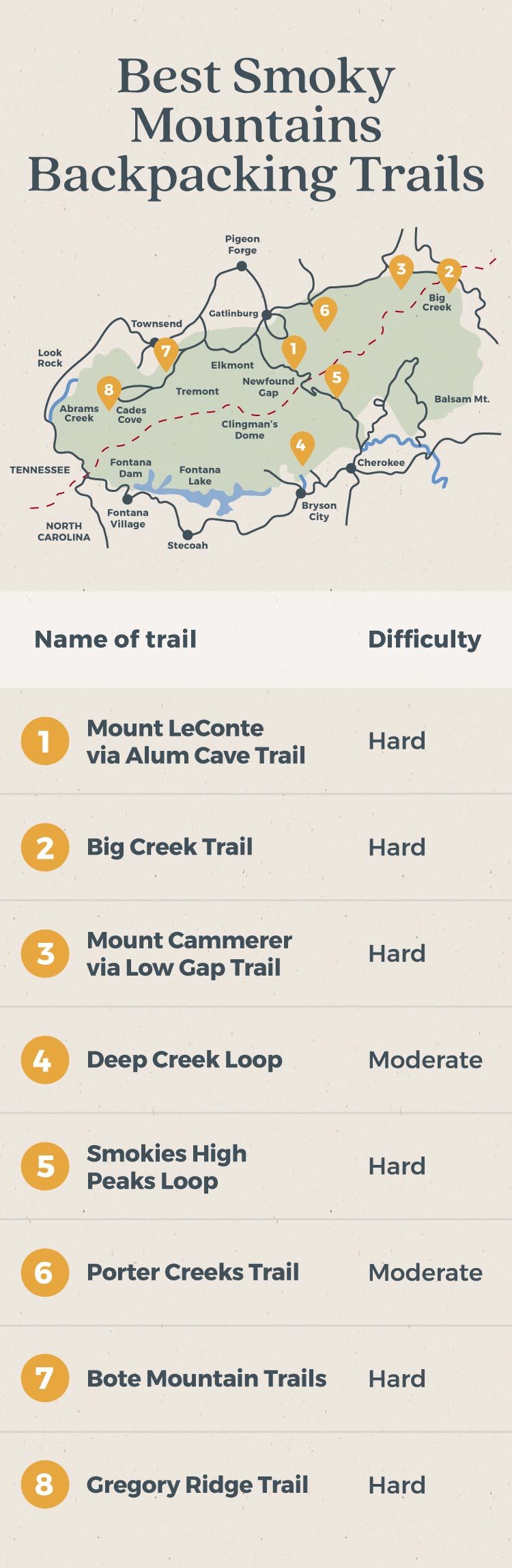 Gsmnp backcountry permit hotsell