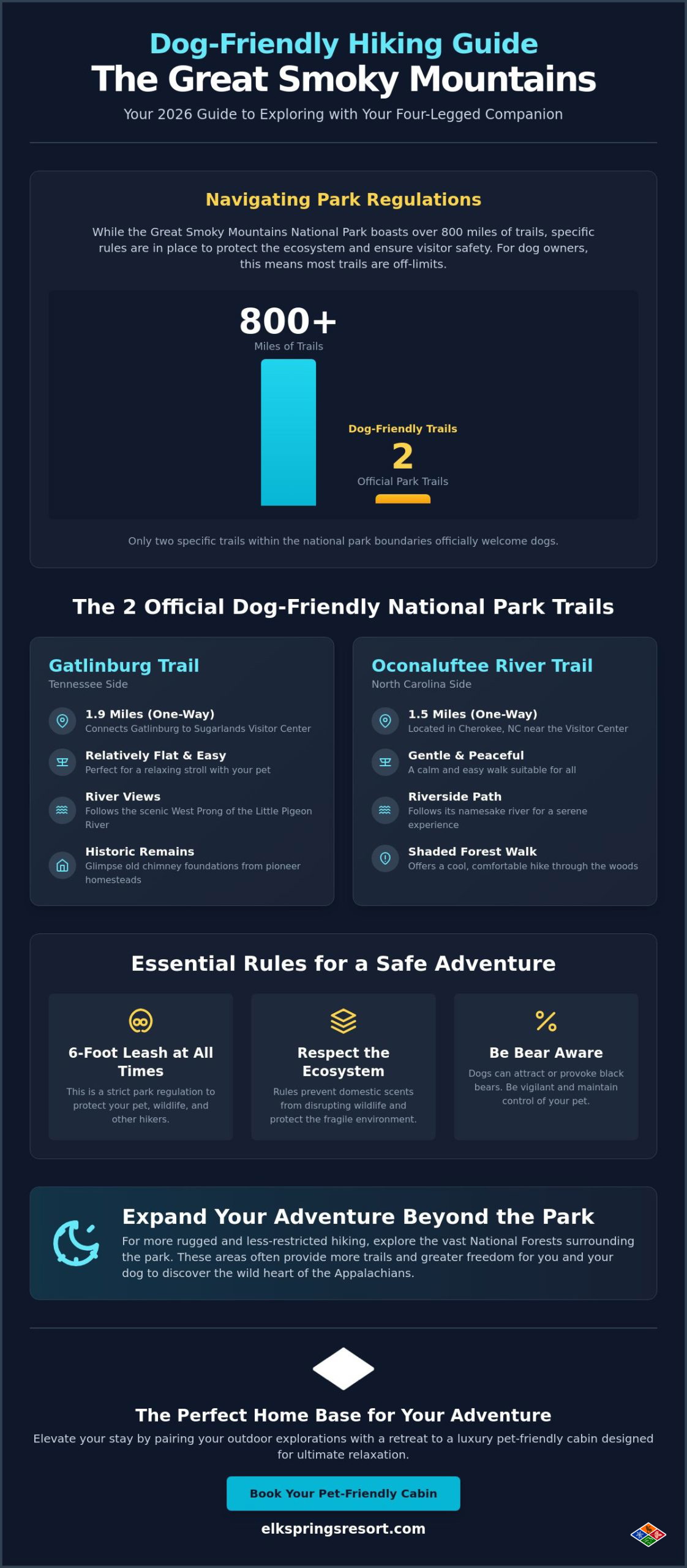 Dog-Friendly Hiking Trails in the Smoky Mountains: A Guide for Pet Owners (2026)