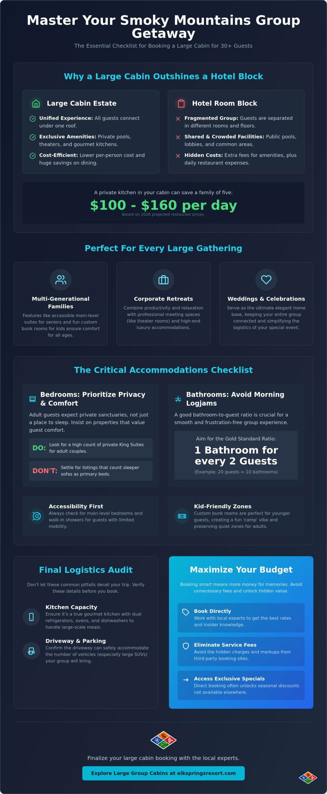 The Ultimate Checklist for Booking a Large Cabin in the Smoky Mountains (2026)