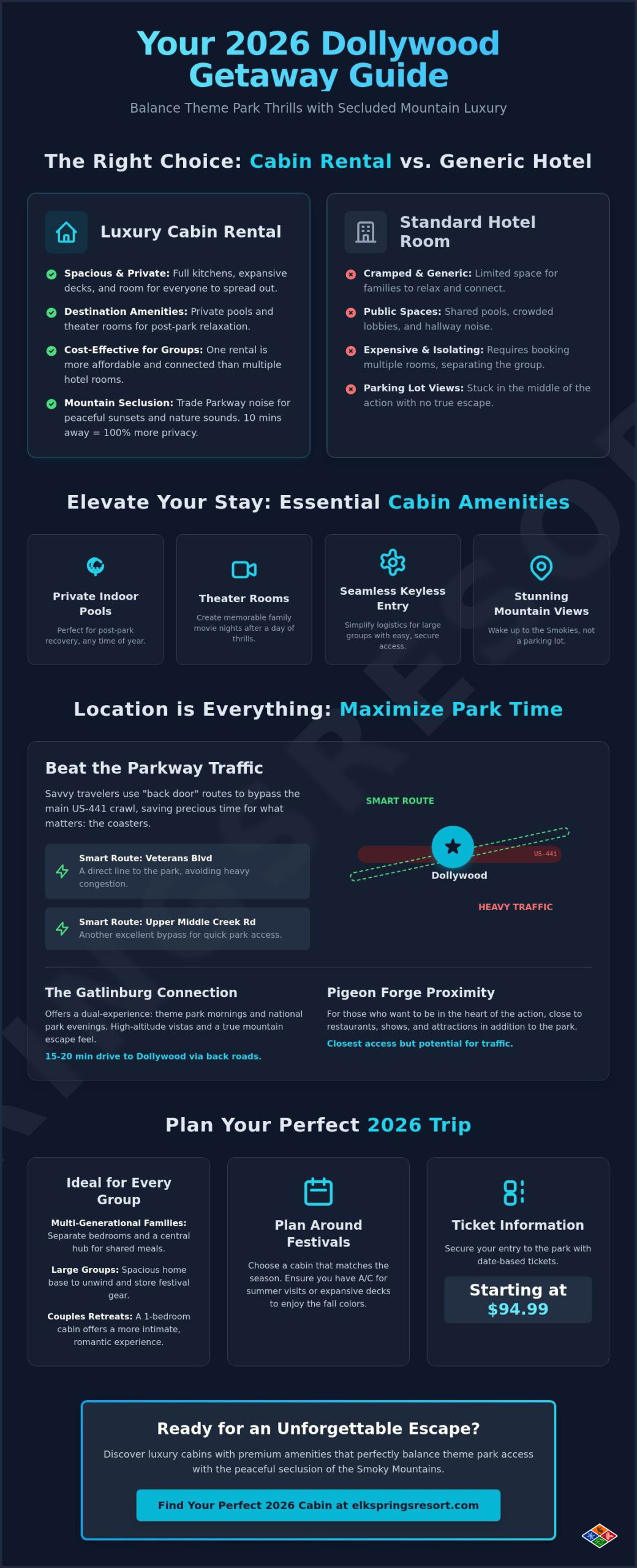 The Ultimate Guide to Dollywood Vacation Rentals for 2026