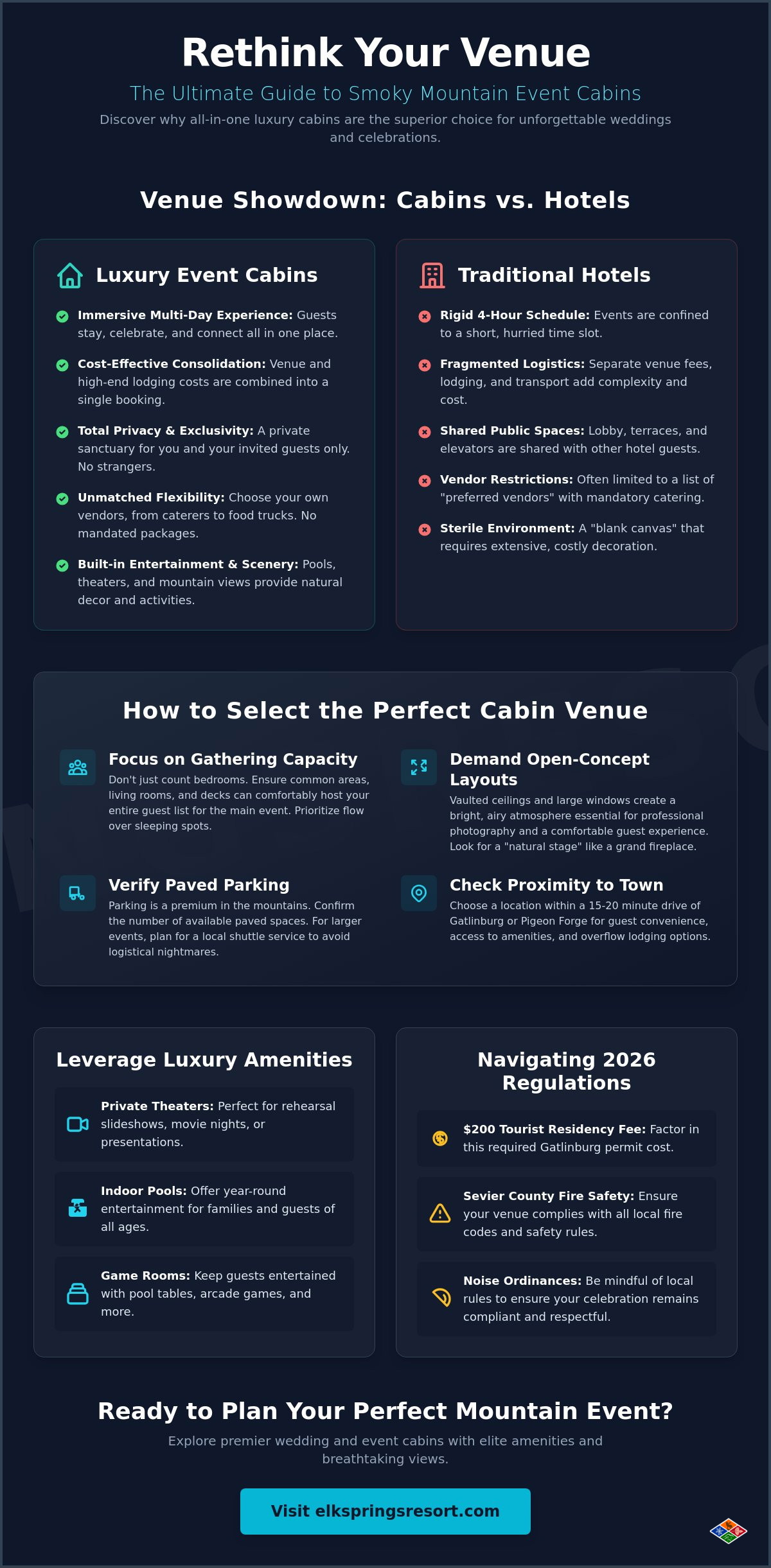 The Ultimate Guide to Wedding and Event Cabins in the Smoky Mountains (2026)