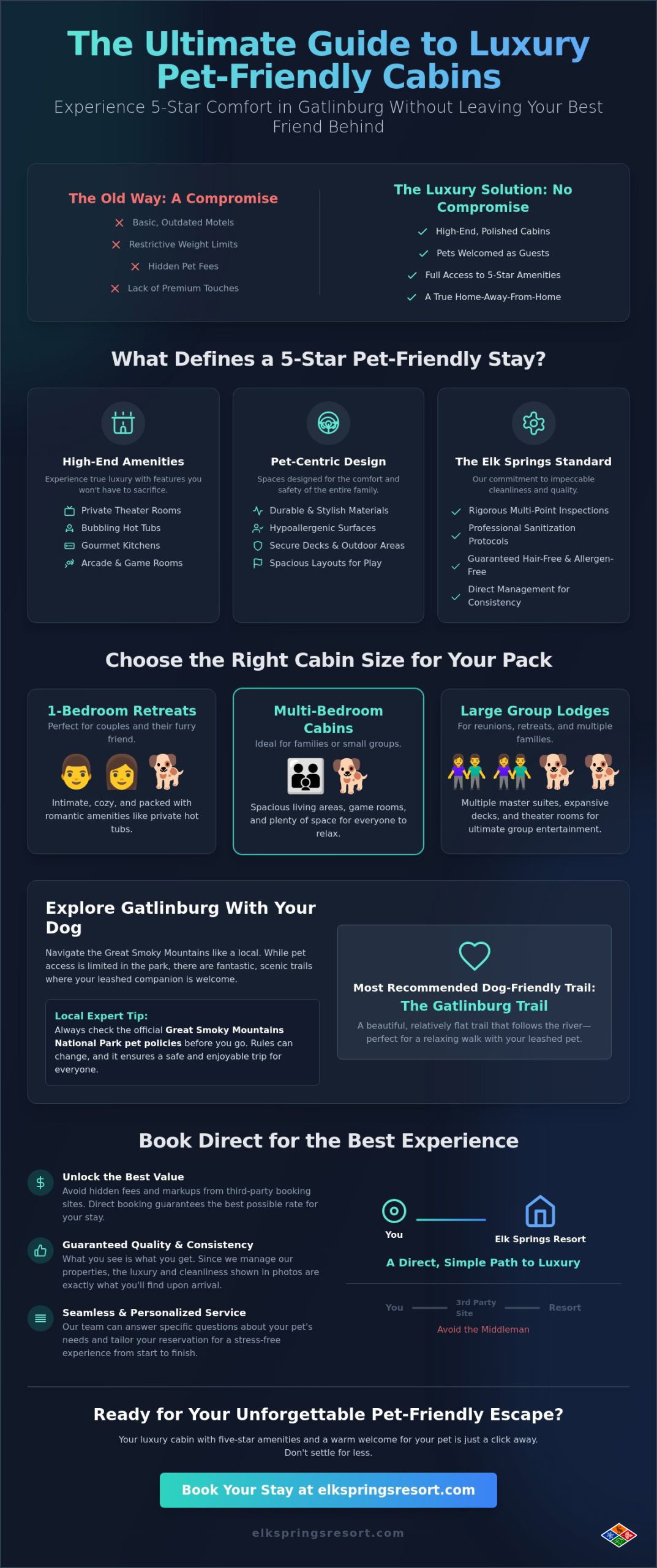 Pet Friendly Cabins in Gatlinburg: Luxury Stays for You and Your Dog