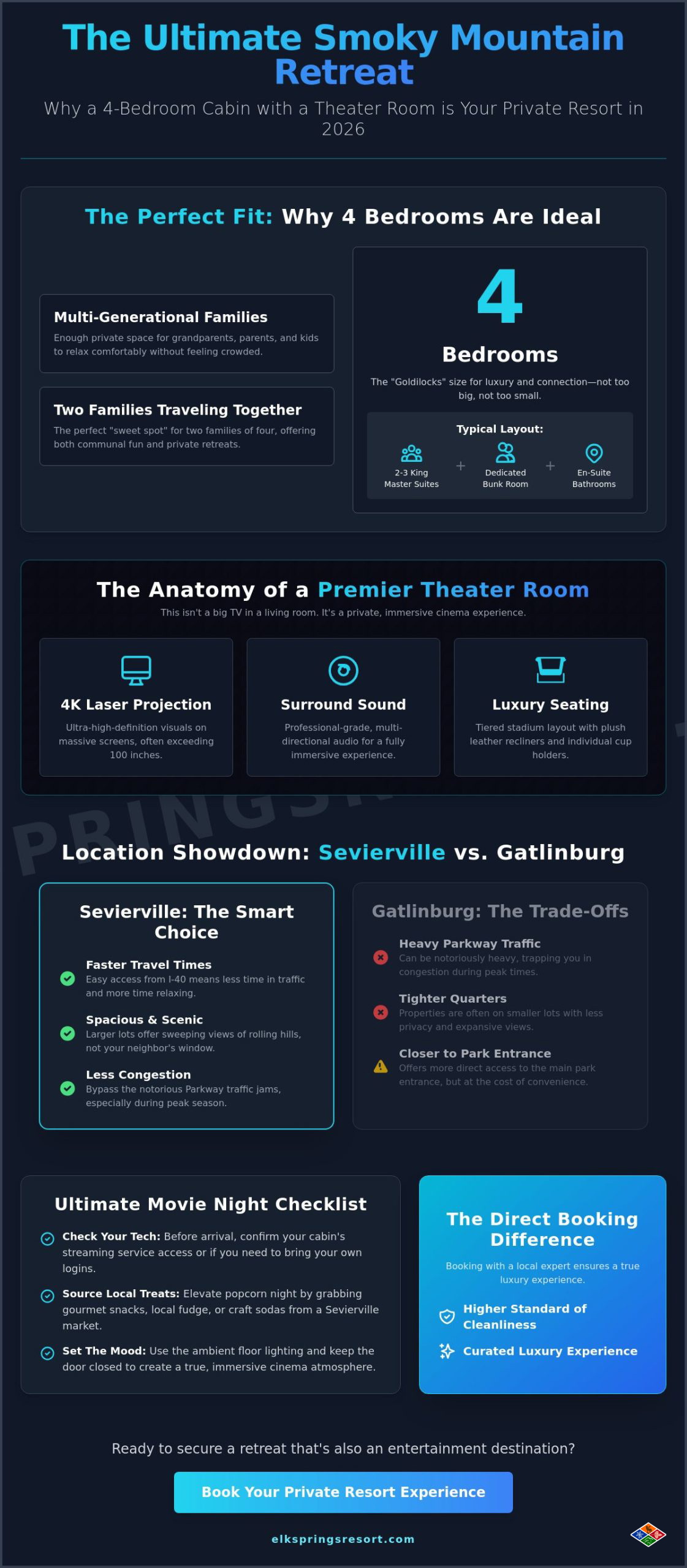 Luxury 4 Bedroom Cabins in Sevierville with Theater Room: The 2026 Guide