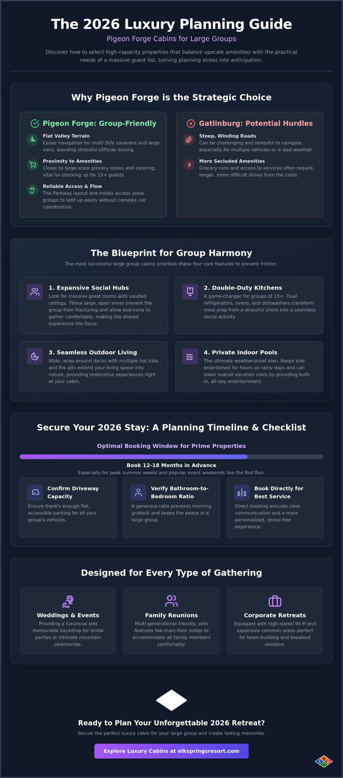 Pigeon Forge Cabins for Large Groups: The 2026 Luxury Planning Guide